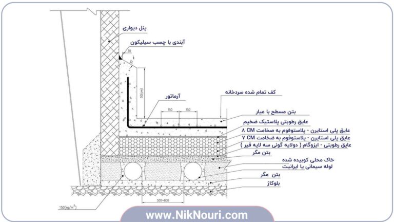 مراحل و نحوه کف سازی سردخانه؛ از طراحی تا اجرا و بهره‌برداری