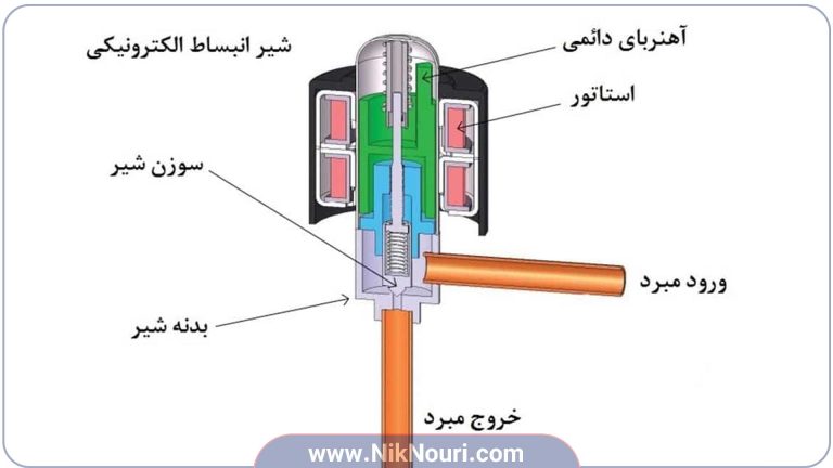شیر انبساط الکترونیکی