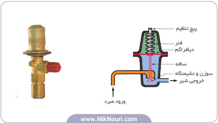 شیر انبساط اتوماتیک