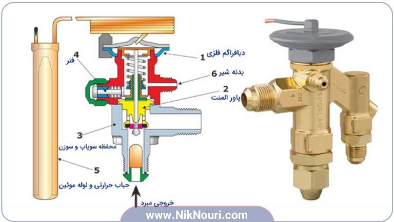 اجزای تشکیل دهنده شیر انبساط